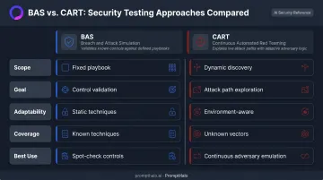 BAS versus CART capability comparison infographic side by side key differences
