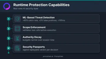 Four core runtime AI agent protection capabilities scope enforcement authority decay security passports
