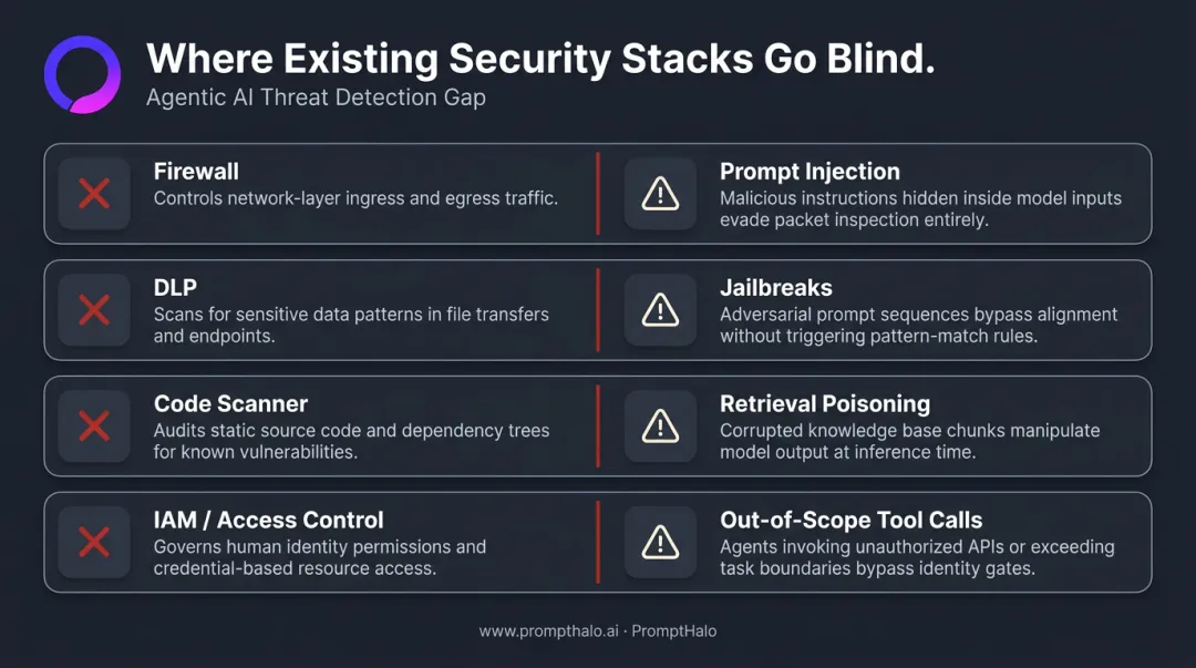 Four security stack blind spots that miss agentic AI attacks with detection failures