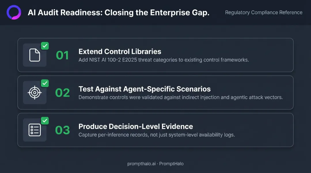 Three-step AI audit readiness checklist for enterprises aligning with NIST AI 100-2 requirements