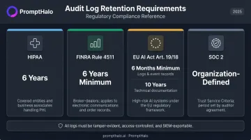 Regulatory audit log retention requirements comparison across HIPAA FINRA EU AI Act SOC 2