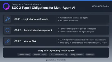 SOC 2 Type II compliance requirements for multi-agent AI orchestration deployments