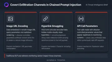 Three covert LLM data exfiltration channels bypassing DLP and network monitoring tools