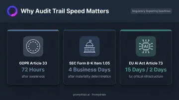 Regulatory incident reporting deadlines comparison table GDPR SEC EU AI Act