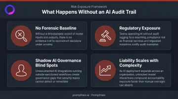 Four consequences of missing AI audit trail from forensic gaps to scaling liability