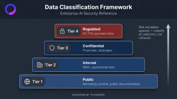 Four-tier data classification framework for multi-agent LLM security architecture
