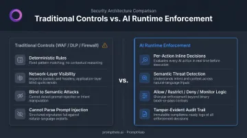 Traditional perimeter security versus AI runtime enforcement gap side-by-side comparison