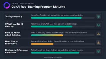 GenAI red-teaming program maturity metrics scorecard for security leaders