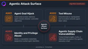 Four agentic AI threat classes CISOs must govern in autonomous AI systems