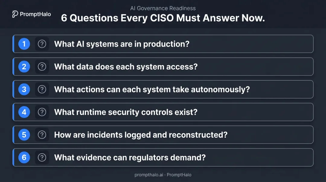 Six critical AI governance questions every CISO must answer immediately