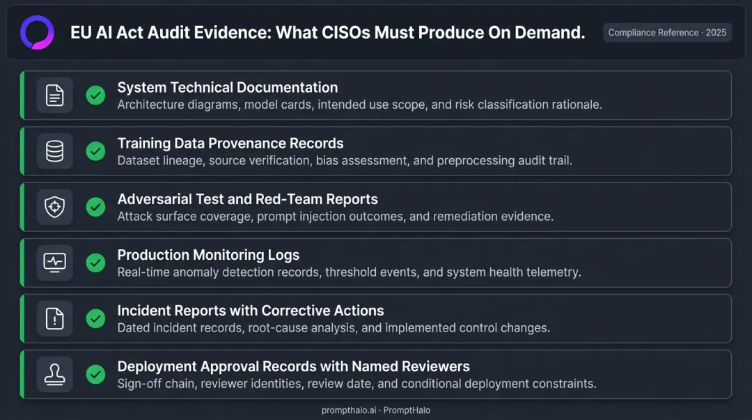 Six EU AI Act audit documentation artifacts CISOs must produce for regulators