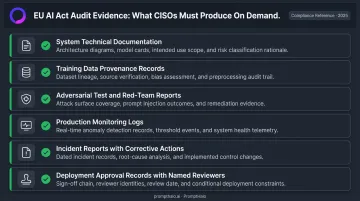 Six EU AI Act audit documentation artifacts CISOs must produce for regulators