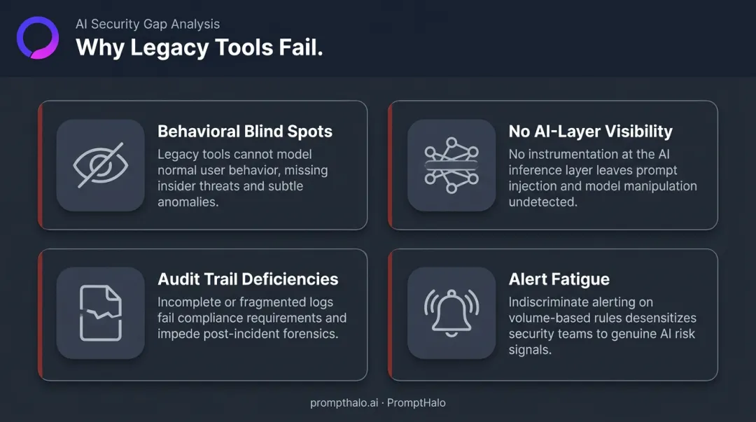 Four structural gaps in legacy banking fraud detection systems breakdown infographic