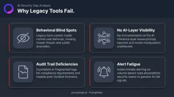 Four structural gaps in legacy banking fraud detection systems breakdown infographic