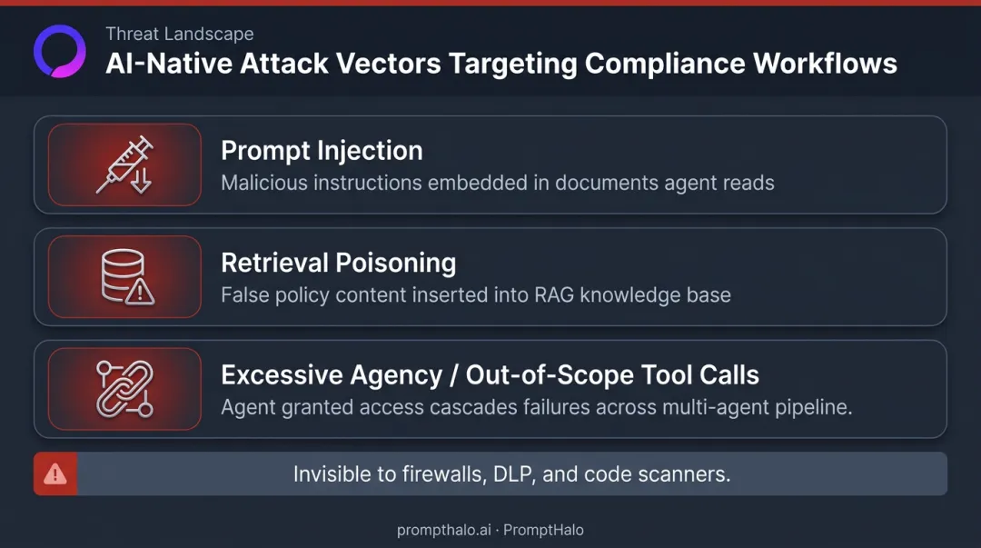 Three AI agent attack vectors prompt injection retrieval poisoning and excessive tool access