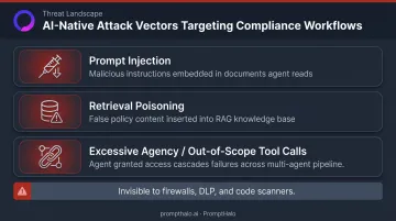 Three AI agent attack vectors prompt injection retrieval poisoning and excessive tool access