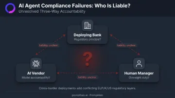 Three-way AI agent compliance liability chain bank vendor and human manager