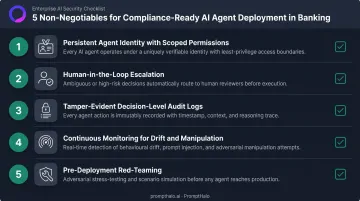 Five non-negotiable compliance elements for AI agent deployment in banking infographic