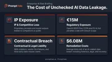 Four consequences of unchecked AI data leakage including regulatory fines and breach costs