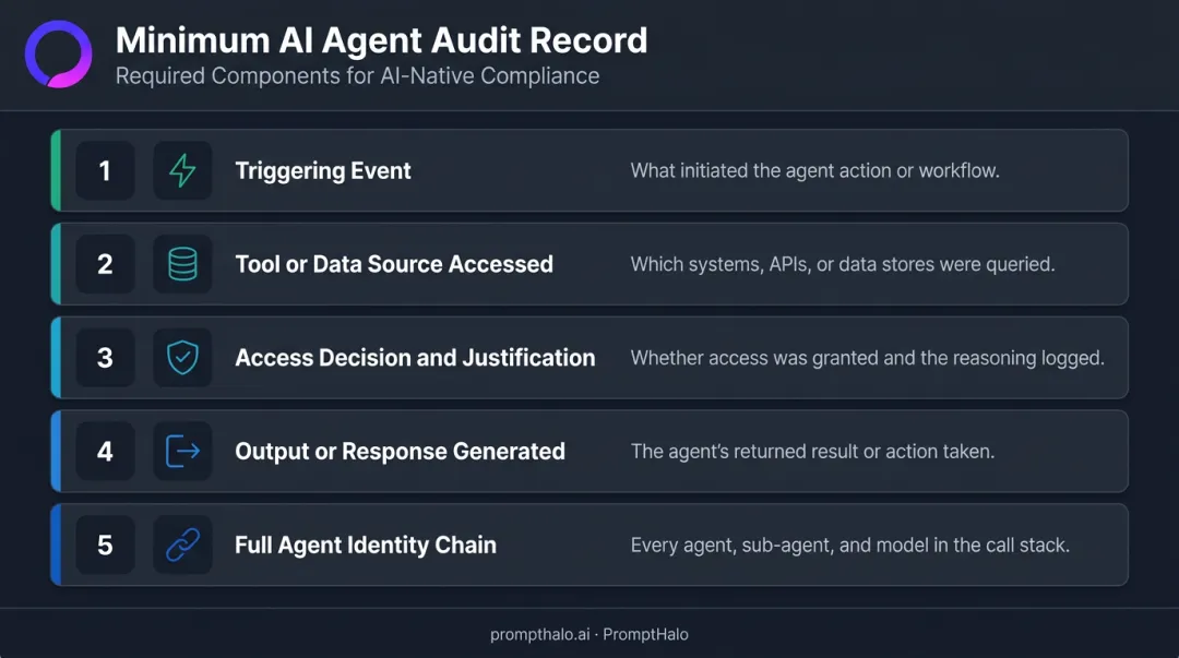 Five required components of an AI-native PAM audit log entry