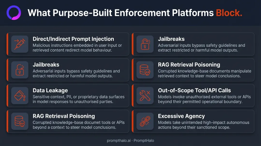 Six agentic AI threat categories enforcement platforms are built to block