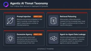 Four agentic AI attack vectors prompt injection RAG poisoning excessive agency data leakage