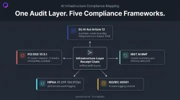 AI agent audit log compliance framework mapping across five regulatory standards