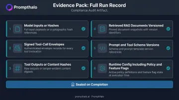 Evidence pack components for deterministic AI agent run replay audit