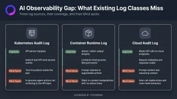Three existing log class gaps comparison table for AI agent auditing