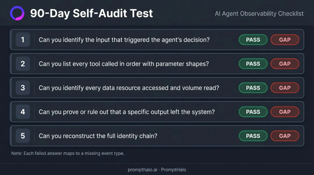 5-question 90-day AI agent self-audit test checklist for forensic coverage