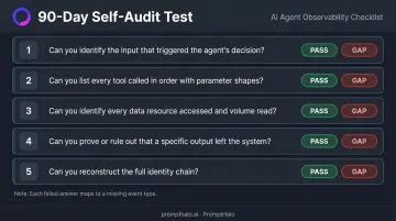 5-question 90-day AI agent self-audit test checklist for forensic coverage