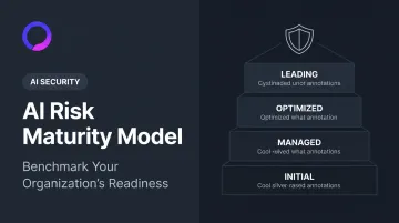 AI Risk Maturity Model: Benchmark Your Organization's Readiness