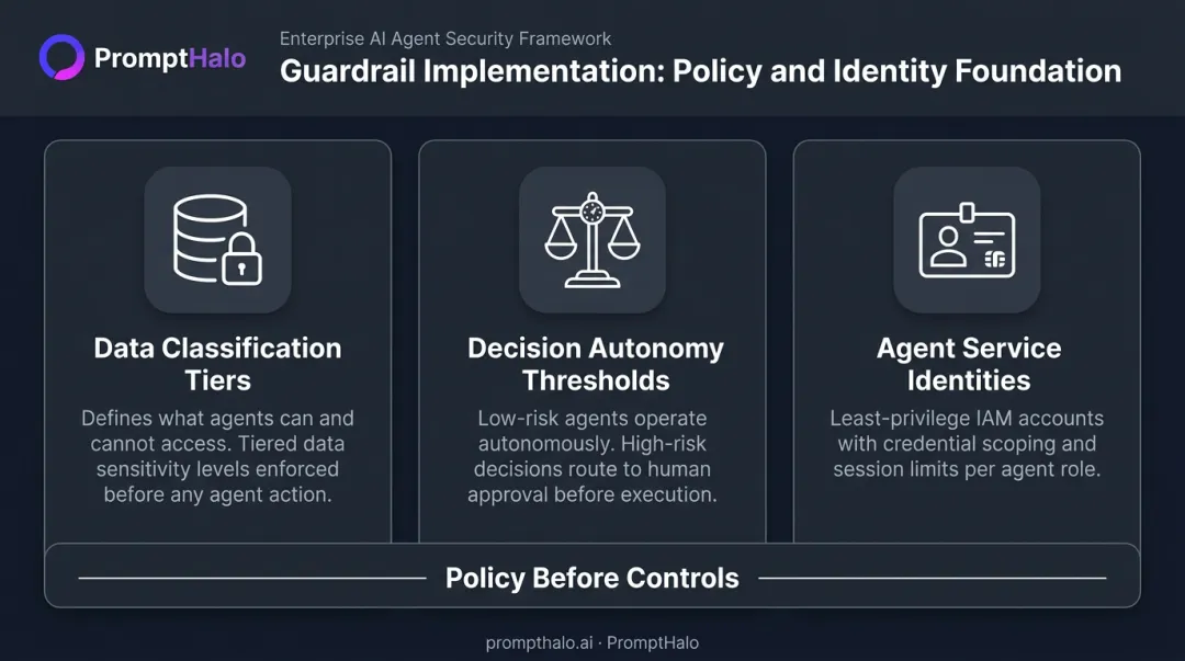 AI agent policy and identity foundation three-pillar framework for guardrail implementation