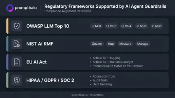 AI agent guardrail compliance framework alignment covering OWASP NIST EU AI Act HIPAA GDPR SOC2