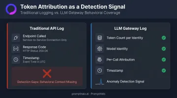 LLM token consumption anomaly detection signals versus traditional API log gaps