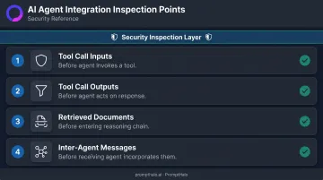 4 AI agent integration boundary inspection points security checklist infographic