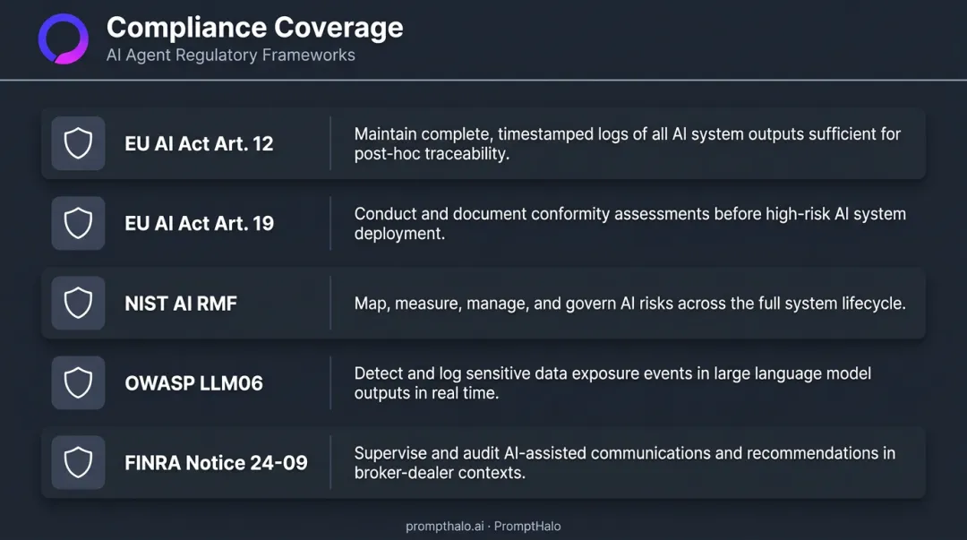 AI agent compliance framework requirements table covering EU AI Act NIST OWASP FINRA