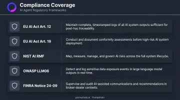 AI agent compliance framework requirements table covering EU AI Act NIST OWASP FINRA