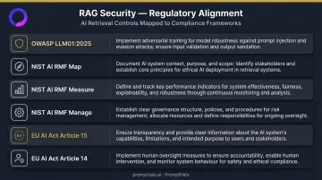 Regulatory compliance framework mapping to RAG defense controls comparison table infographic