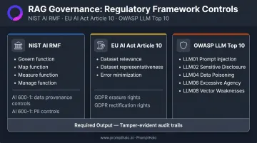 NIST AI RMF EU AI Act and OWASP LLM Top 10 RAG compliance framework mapping