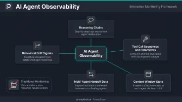 Five essential AI agent observability signals from reasoning chains to behavioral drift detection