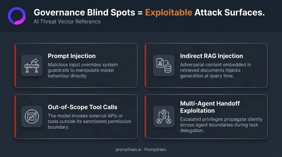 Four agentic AI attack vectors exploiting governance blind spots in enterprise deployments