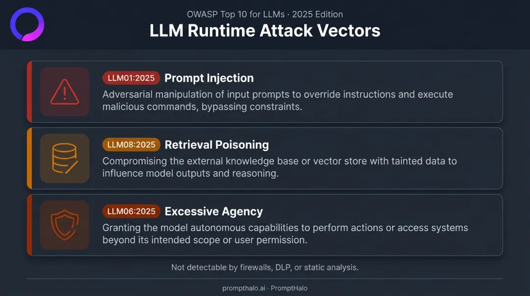Three OWASP LLM runtime attack vectors targeting multi-agent AI systems