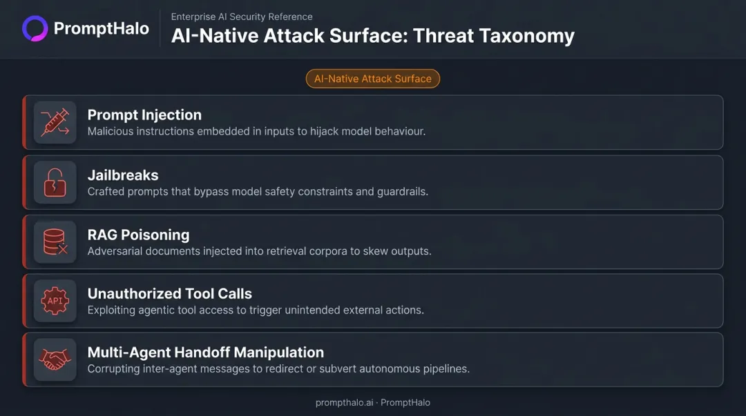 Five AI-native threat types targeting LLM agents and agentic AI systems