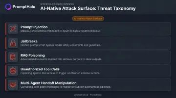 Five AI-native threat types targeting LLM agents and agentic AI systems
