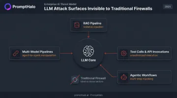 Four LLM attack surfaces firewalls cannot see including RAG and agentic tools