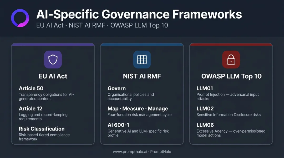 Three emerging AI governance frameworks EU AI Act NIST RMF OWASP LLM Top 10 comparison