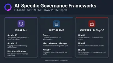 Three emerging AI governance frameworks EU AI Act NIST RMF OWASP LLM Top 10 comparison
