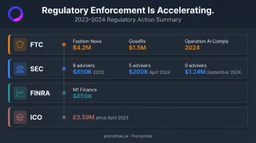 Marketing compliance enforcement fines timeline FTC SEC FINRA ICO 2023 2024
