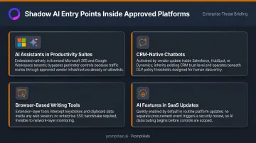 Shadow AI hidden entry points inside approved enterprise platforms infographic